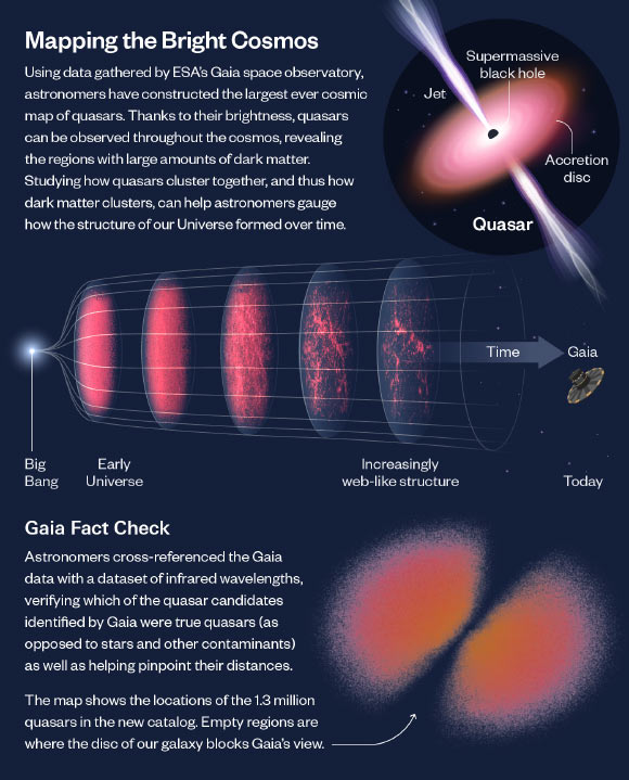 Astronomers produce the most extensive map of quasars in the universe ever recorded Astronomers Produce The Most Extensive Map Of Quasars In The