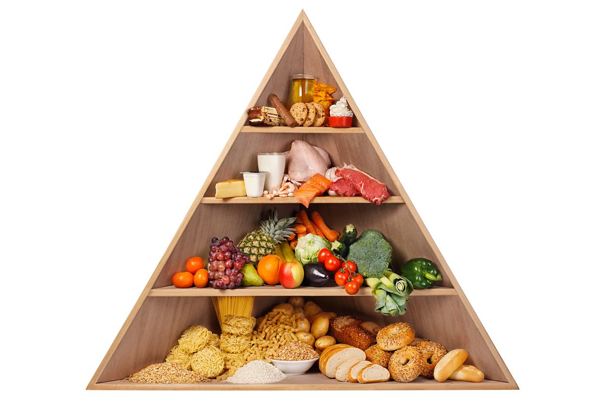 Transform Your Diet With This Essential Food Pyramid