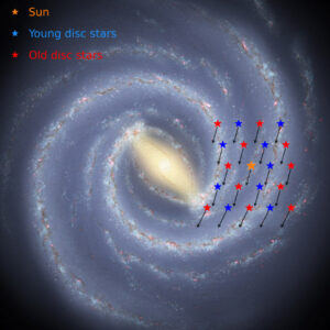 New Study Suggests Milky Way's Thinner Disk Formed Within One
