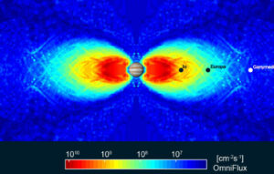 Researchers Develop 3d Radiation Map Of Jupiter's Moons