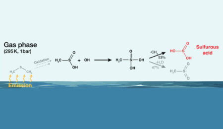 Chemists Show The Existence Of Sulfurous Acid In The Gas