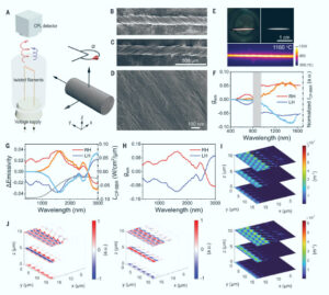Nanostructured Filaments Produce Luminous Waves That Twist As They Move