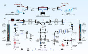 Scientists Successfully Achieve Quantum Teleportation Through Fiber Optic Cables Transporting
