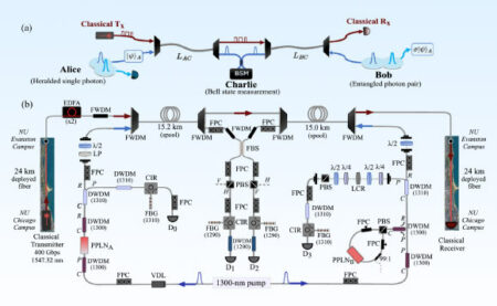 Scientists Successfully Achieve Quantum Teleportation Through Fiber Optic Cables Transporting