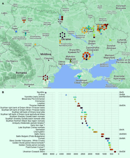 Ancient Dna Analysis Uncovers Ukraine's Intricate Genetic History