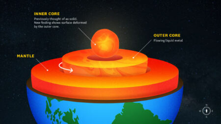 Scientists Suggest That The Composition Of The Inner Core Of