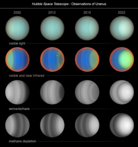 Hubble sheds light on atmospheric composition and dynamics of uranus