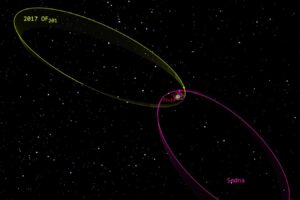 A newly discovered dwarf planet at the solar system's frontier