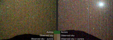 Patience unveils the aurora at visible wavelengths on mars