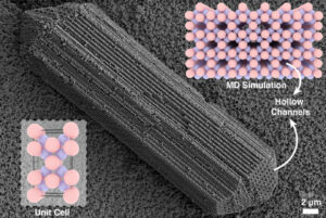 Scientists uncover new varieties of crystals