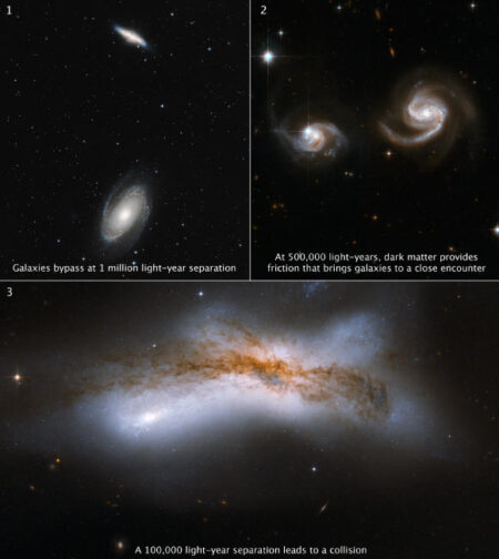 New research hints that our milky way may avoid collision