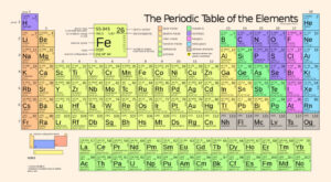 Physicists Unveil Heaviest Known Proton Luminescent Isotope Astatine 188