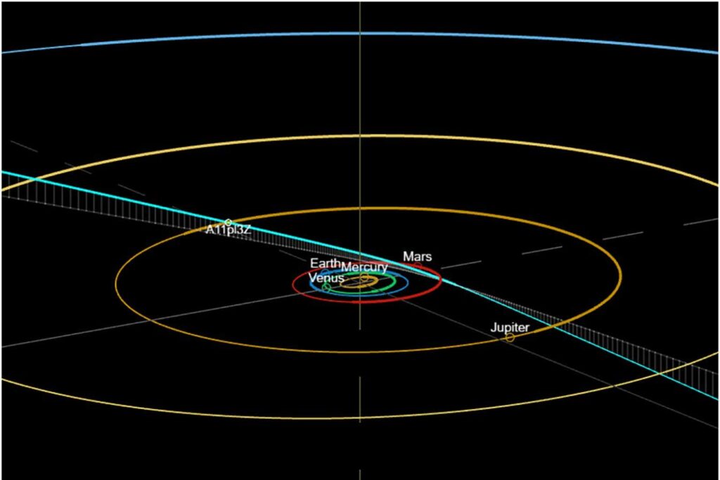A11PL3Z Interstellar Travelers Discovered Racing Through the Solar System