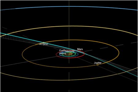 A11PL3Z Interstellar Travelers Discovered Racing Through the Solar System