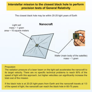 Astrophysicists Suggest Interstellar Missions to Explore Black Holes
