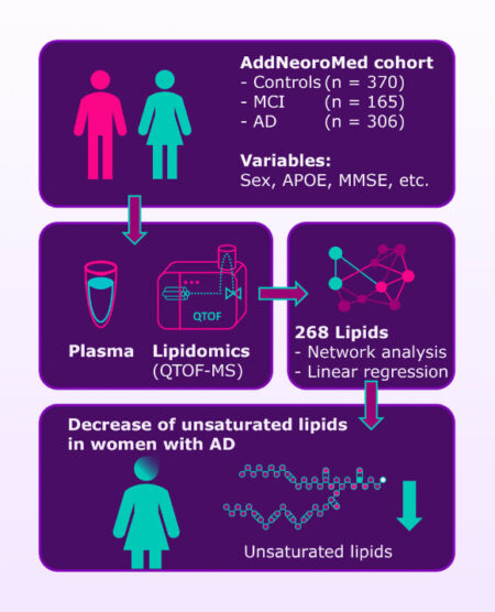 Omega Fatty Acids May Help Safeguard Women Against Alzheimers Disease