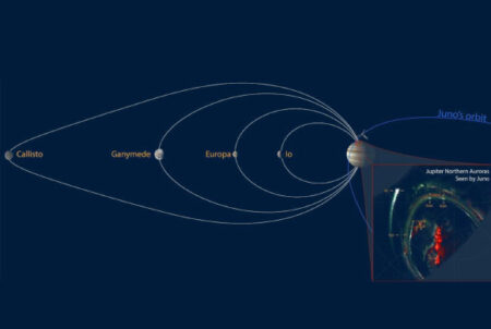 Junho Analyzes the Ultraviolet Satellite Footprint of Jupiters Moon Callisto