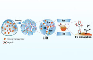 Research Shows Ice Dissolves Iron Minerals More Efficiently than Liquid