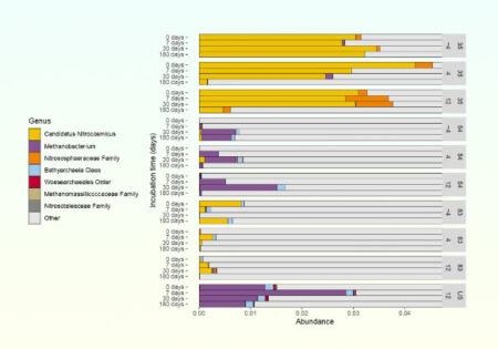 Scientists Bring Pleistocene Microorganisms Back to Life | Sci.News Scientists Bring Pleistocene Microorganisms Back to Life SciNews