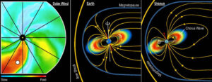 Scientists Might Have Unraveled the Mystery of Uranus Radiation Belts