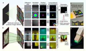 Revolutionary New Sensor Transforms Optical Imaging Technology