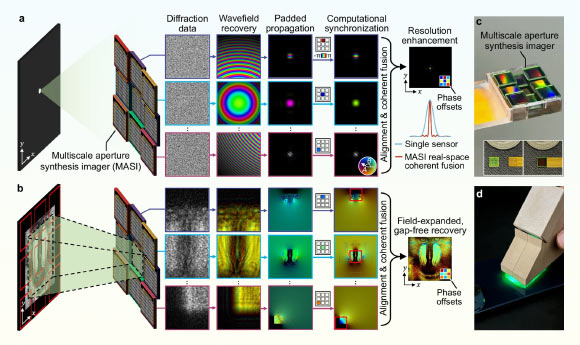 Revolutionary New Sensor Transforms Optical Imaging Technology Revolutionary New Sensor Transforms Optical Imaging Technology