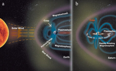 Discovering Saturns Warped Magnetic Shield Insights into an Alien World