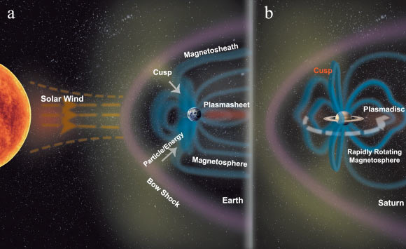 Discovering Saturn’s Warped Magnetic Shield: Insights into an Alien World Discovering Saturns Warped Magnetic Shield Insights into an Alien World