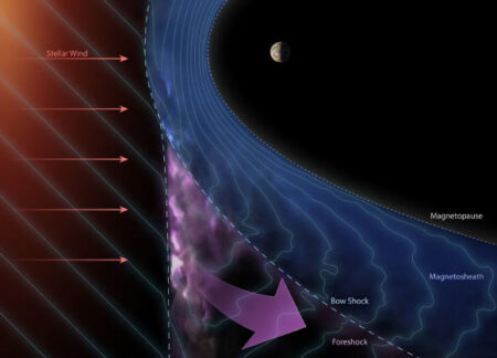 Jupiters Electron Acceleration Near Light Speed Key Insights into Cosmic Ray