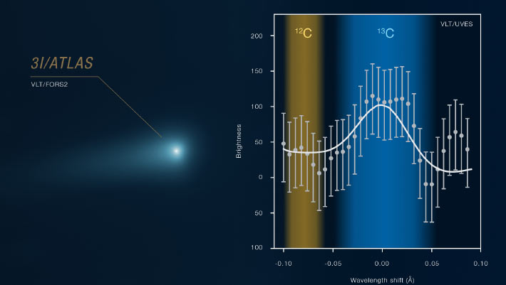 3I/ATLAS Interstellar Comet: Likely Origins from the Outskirts of an Ancient Planetary System 3IATLAS Interstellar Comet Likely Origins from the Outskirts of an