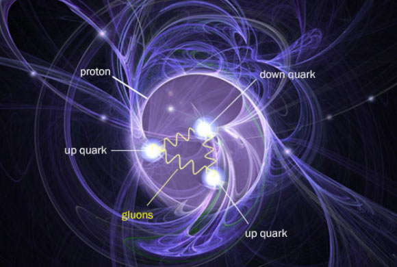 Evidence uncovered by physicists on how protons communicate their identity Evidence uncovered by physicists on how protons communicate their identity
