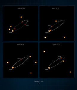 Newly Discovered Star Could Shed Light on Galaxys Central Black