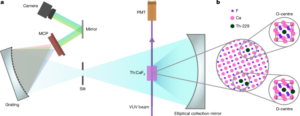 Continuous wave laser absorption spectroscopy thorium 229 nuclei