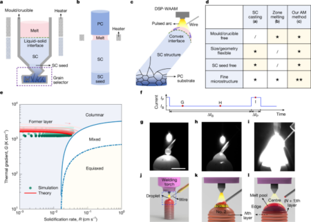 Additive Manufacturing of Ultra-Long Designed Single Crystals Additive Manufacturing of Ultra Long Designed Single Crystals