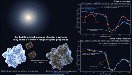 James Webb Telescope Discovers Dusty Water Ice on Interstellar Comet 3I/ATLAS James Webb Telescope Discovers Dusty Water Ice on Interstellar Comet