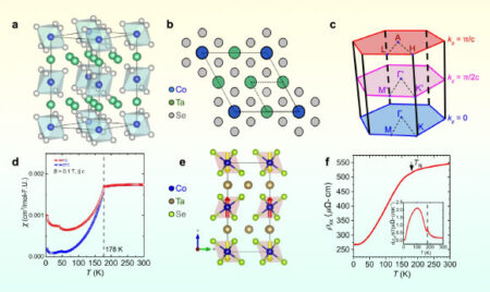 Physicists Find Evidence of Third Type of Magnetism Physicists Find Evidence of Third Type of Magnetism
