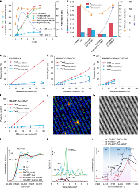 Rh3 stabilized in KRh4MFI catalyzes regioselective hydroformylation
