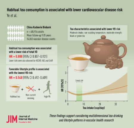 Study Finds Tea Drinkers May Have Fewer Heart and Blood Vessel Problems Study Finds Tea Drinkers May Have Fewer Heart and Blood
